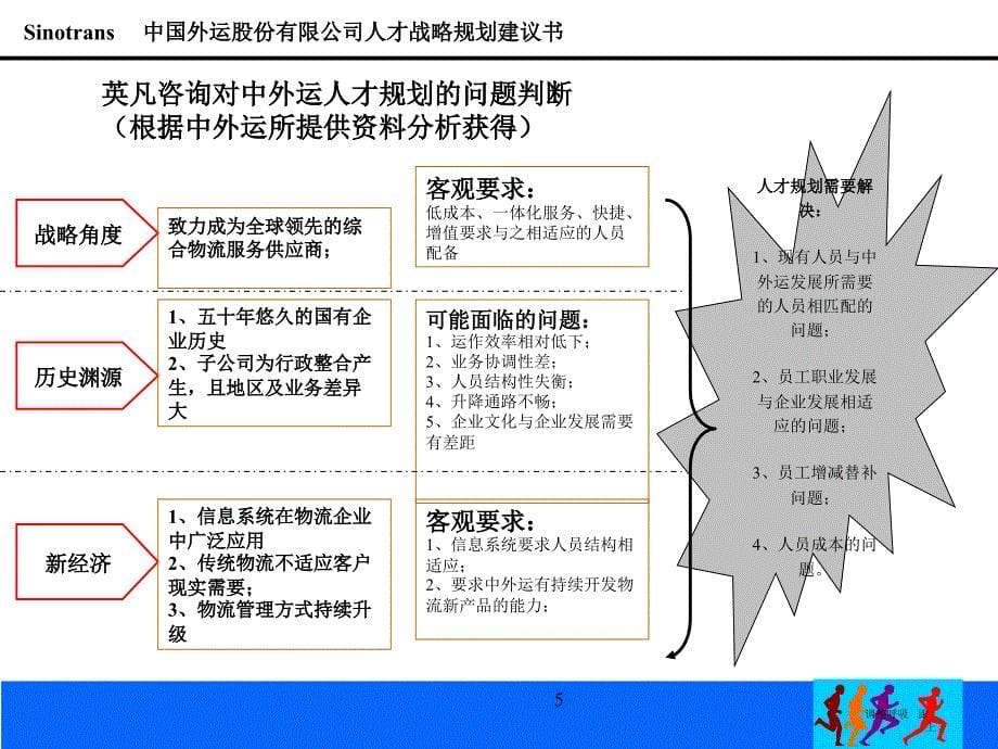 中国外运股份有限公司人才战略规划咨询项目建议书_第5页