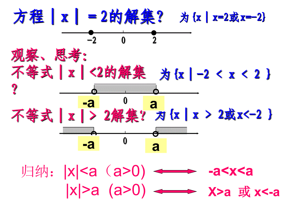 高中数学选修45绝对值不等式的解法_第3页