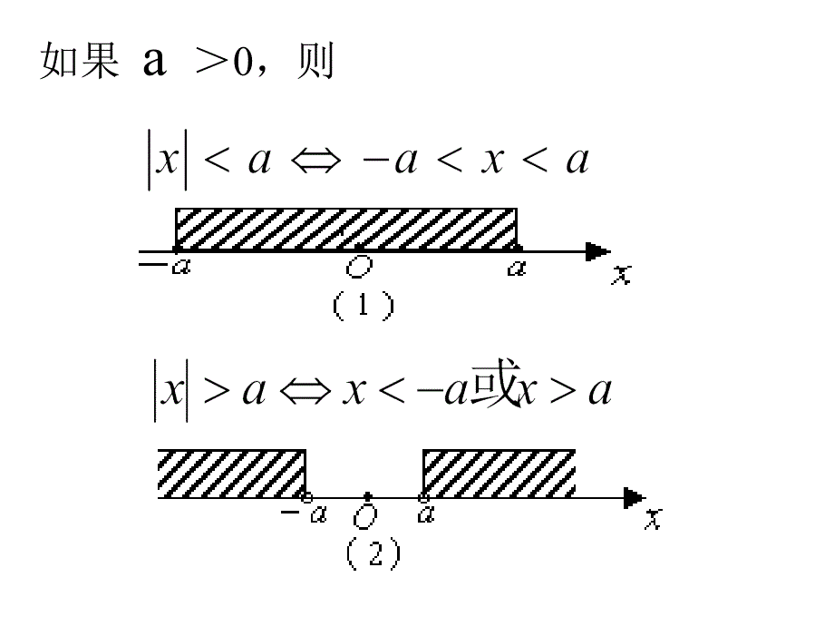 高中数学选修45绝对值不等式的解法_第4页