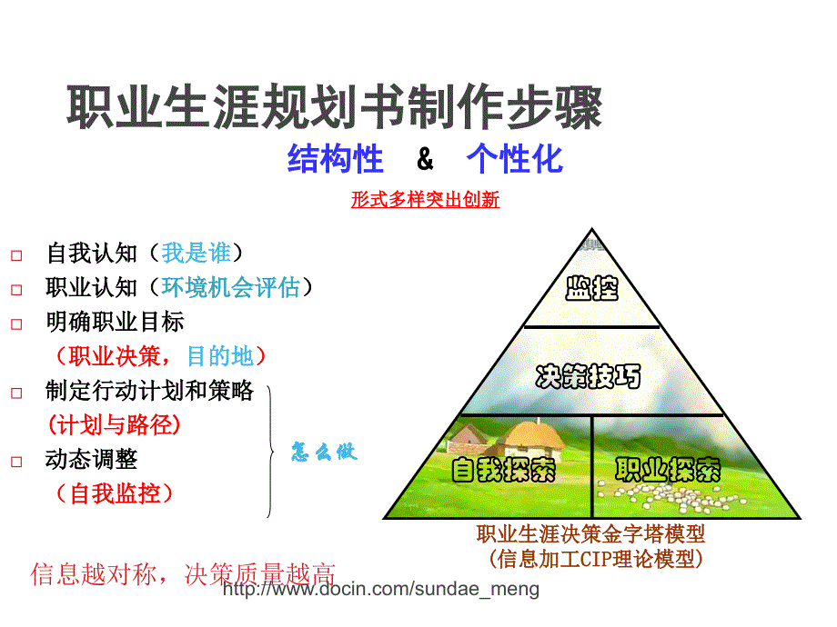 【大学】如何制作生涯规划书_第1页