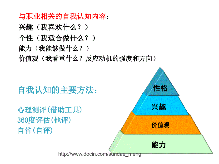 【大学】如何制作生涯规划书_第2页