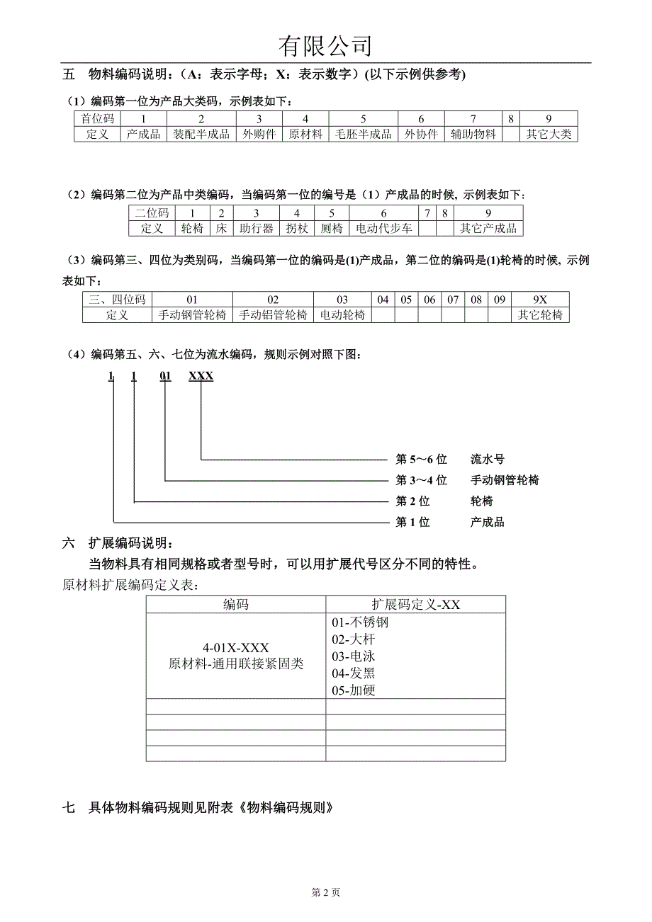 物料编码方案.doc_第3页