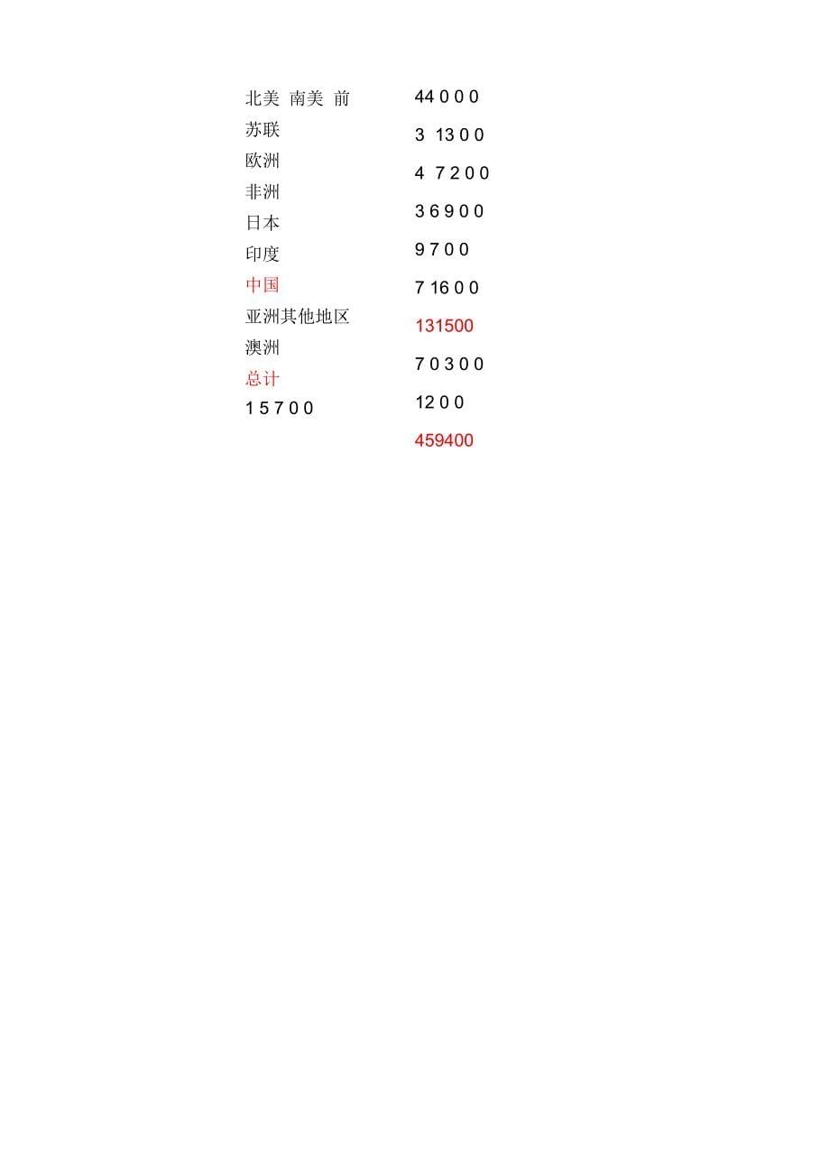 分子诊断检测项目介绍(1)-分子诊断检测项目介绍_第5页