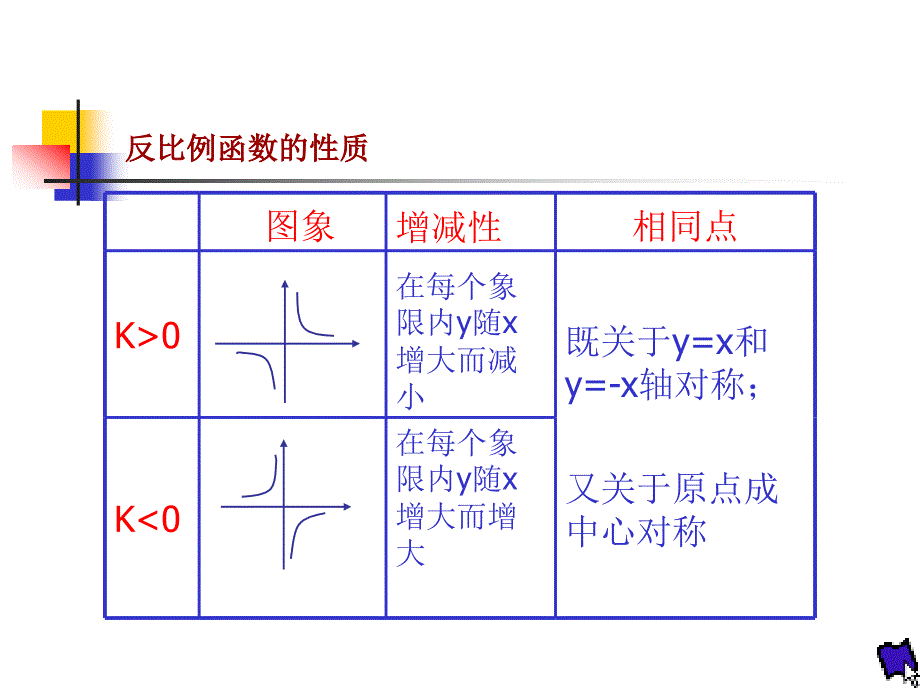 513实际生活中的反比例函数_第2页