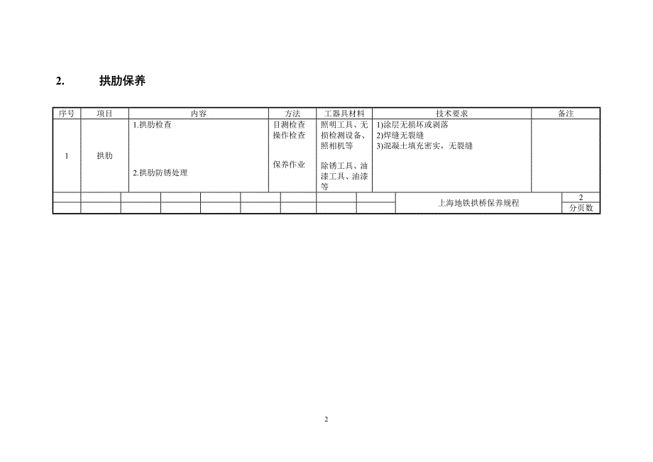 地铁集团有限公司拱桥保养规程_第4页