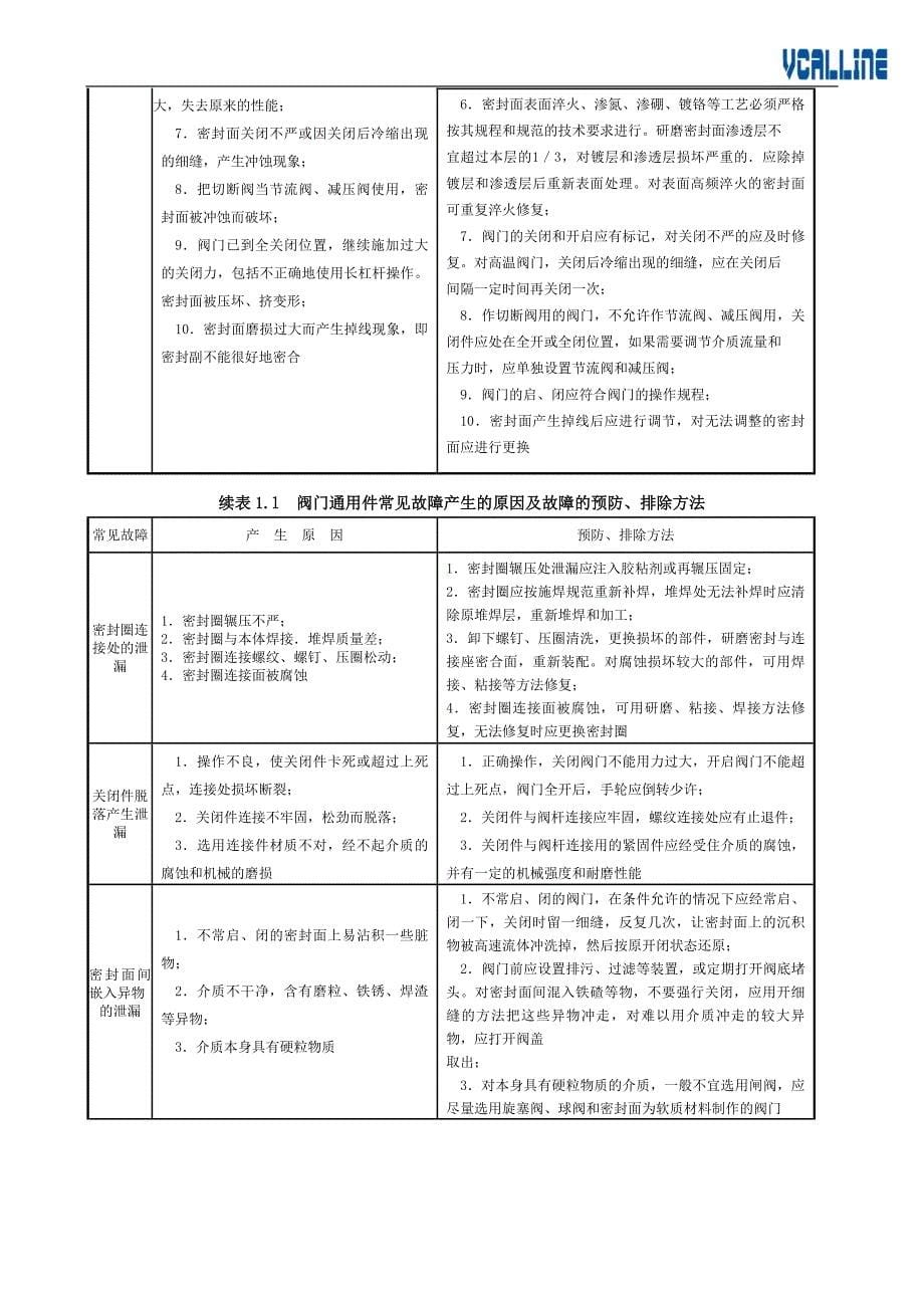 阀门维修与维护内容.docx_第5页