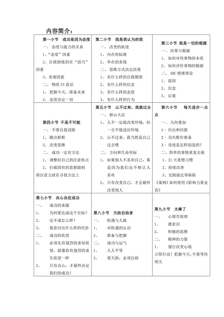 卓越团队共同理念.doc_第3页