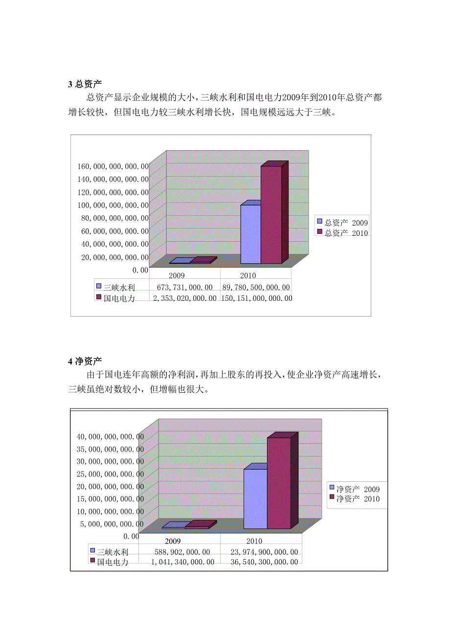 三峡水利、国电电力财务状况分析_第3页