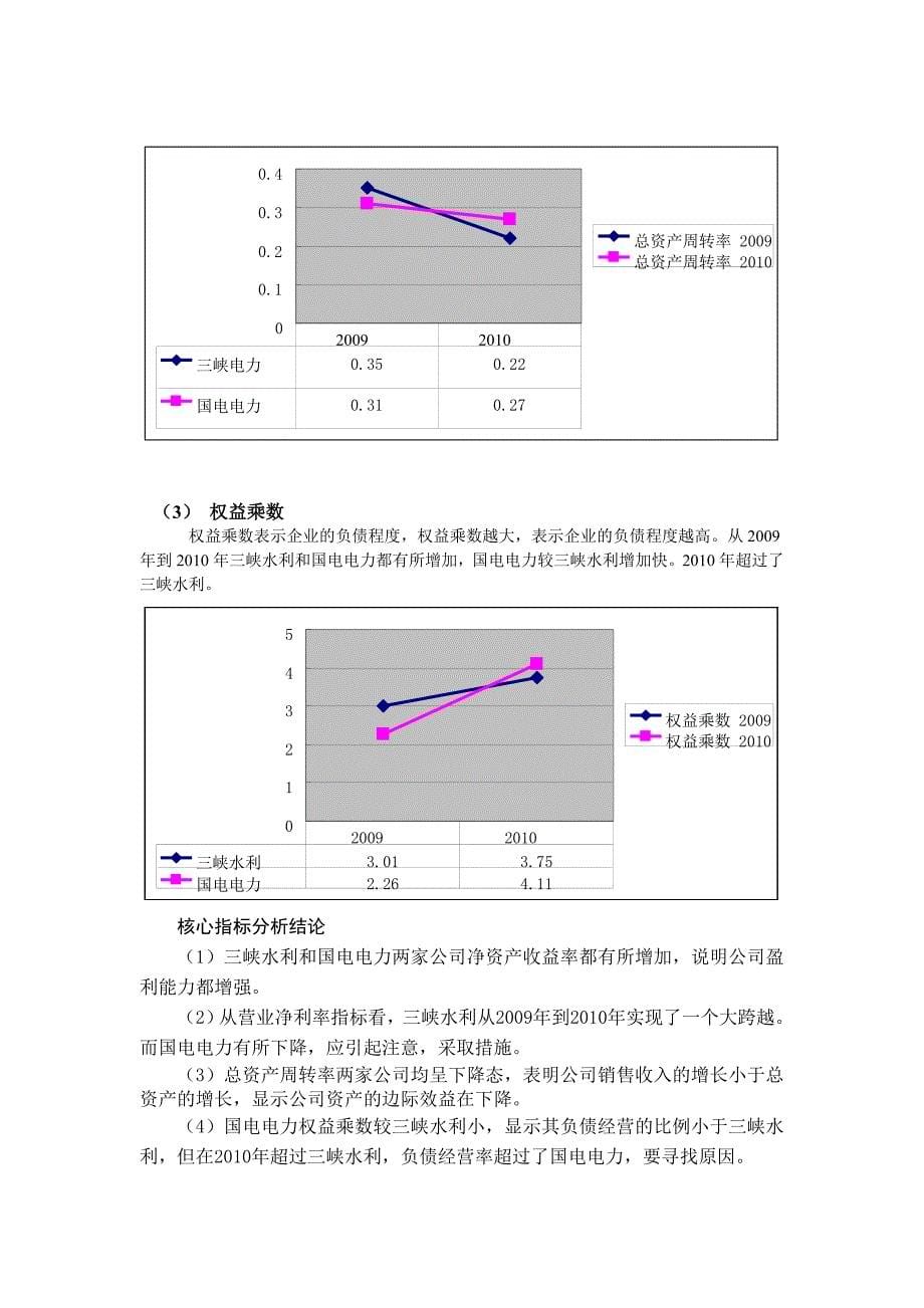 三峡水利、国电电力财务状况分析_第5页