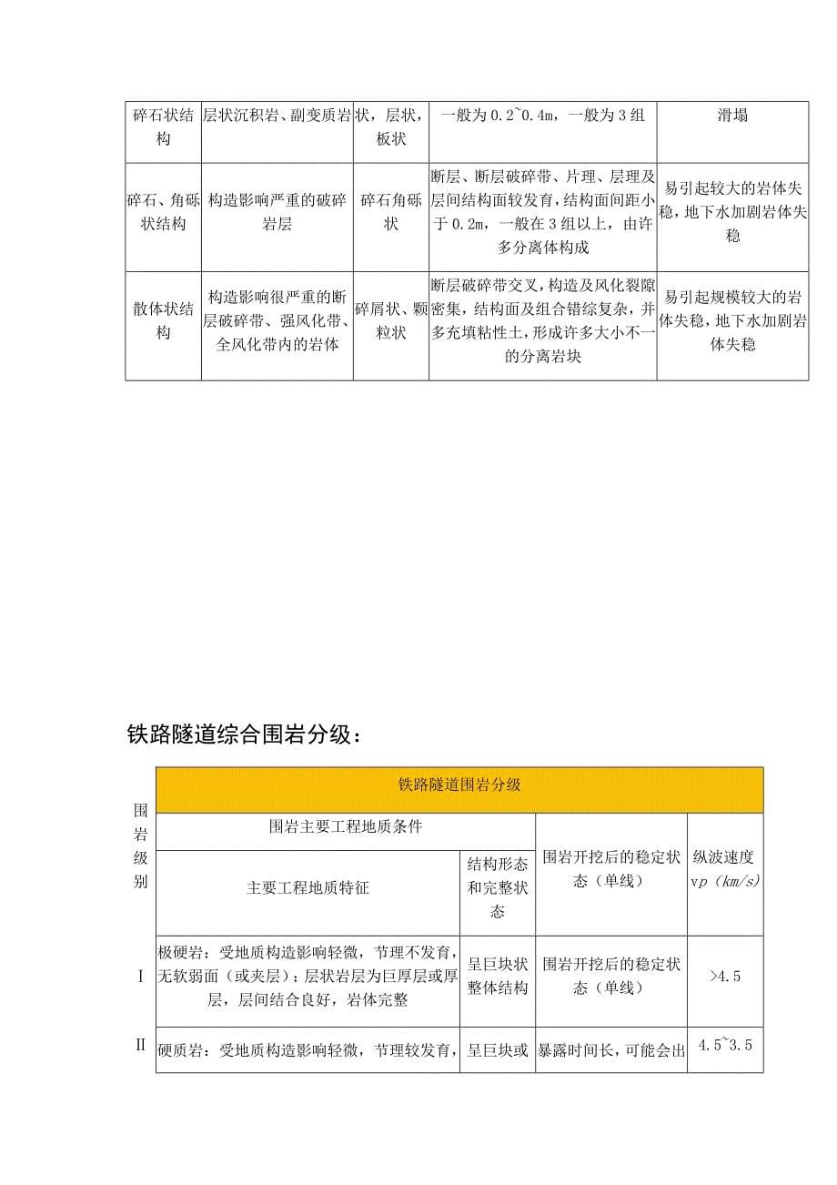 岩石的分类_第5页