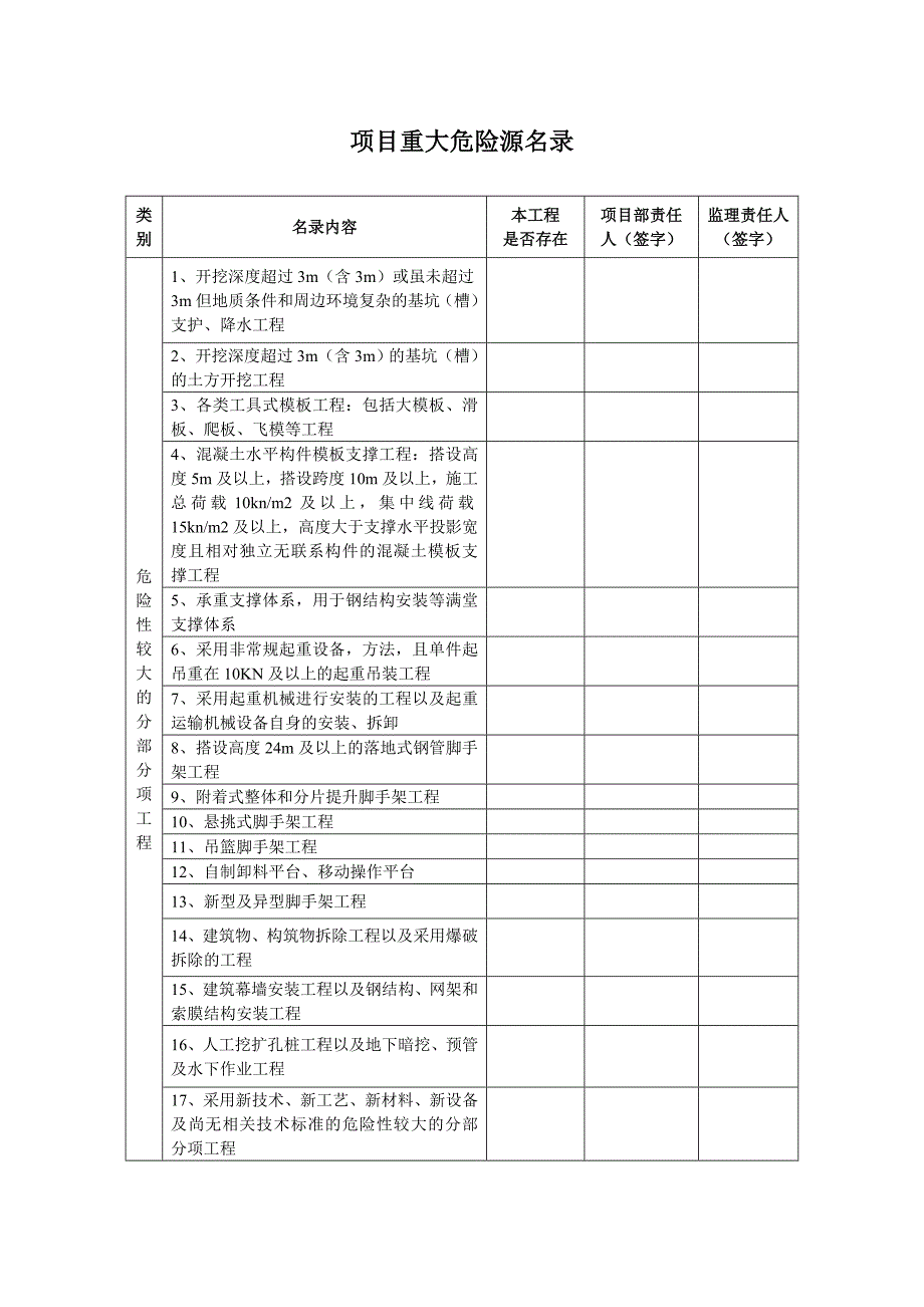 超过一定规模危险性较大的分部分项工程清单申报表_第2页