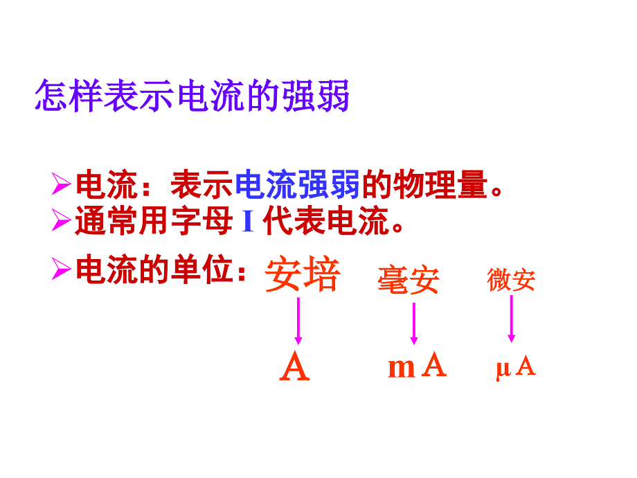 初中物理电流课件_第1页