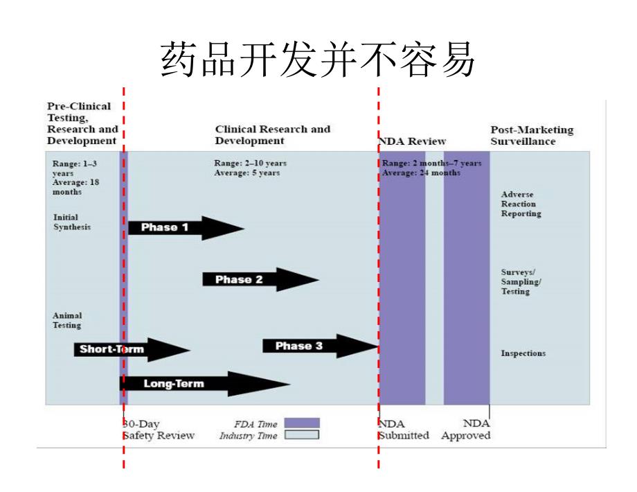 《产品宣传模板》PPT课件.ppt_第4页