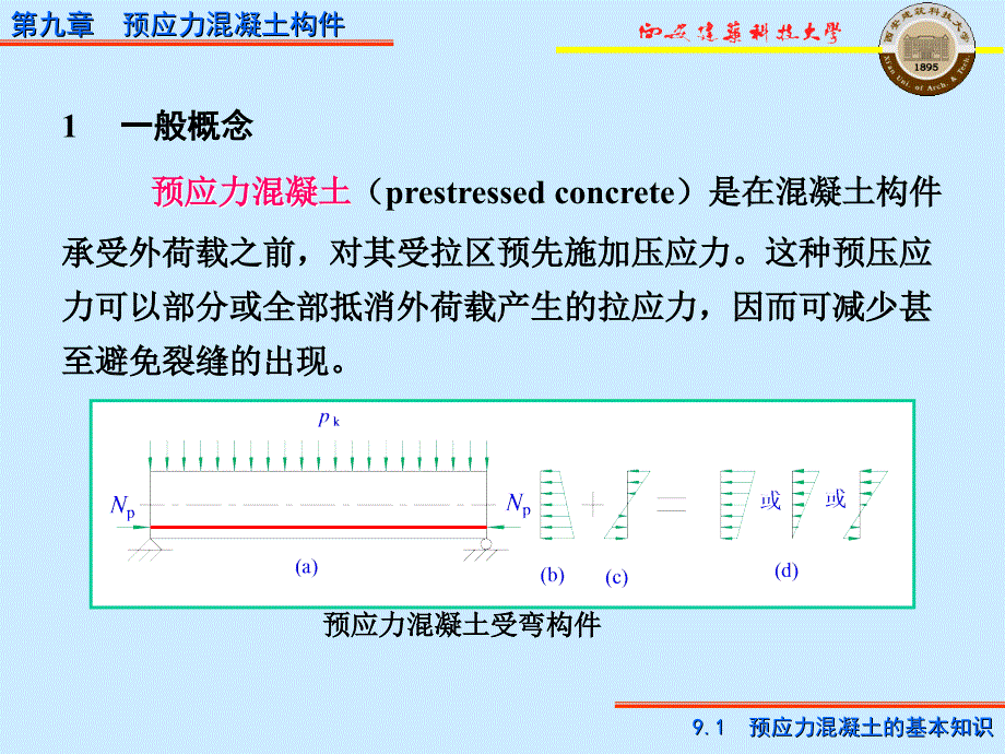 (ppt)混凝土结构设计原理第9章 预应力混凝土构件_第3页