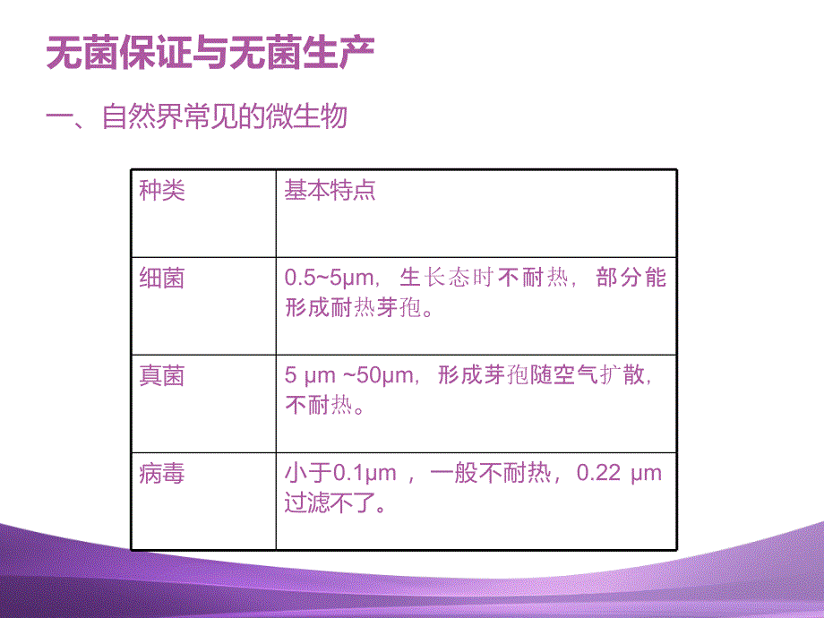 无菌药品生产管理与质量控制_第3页