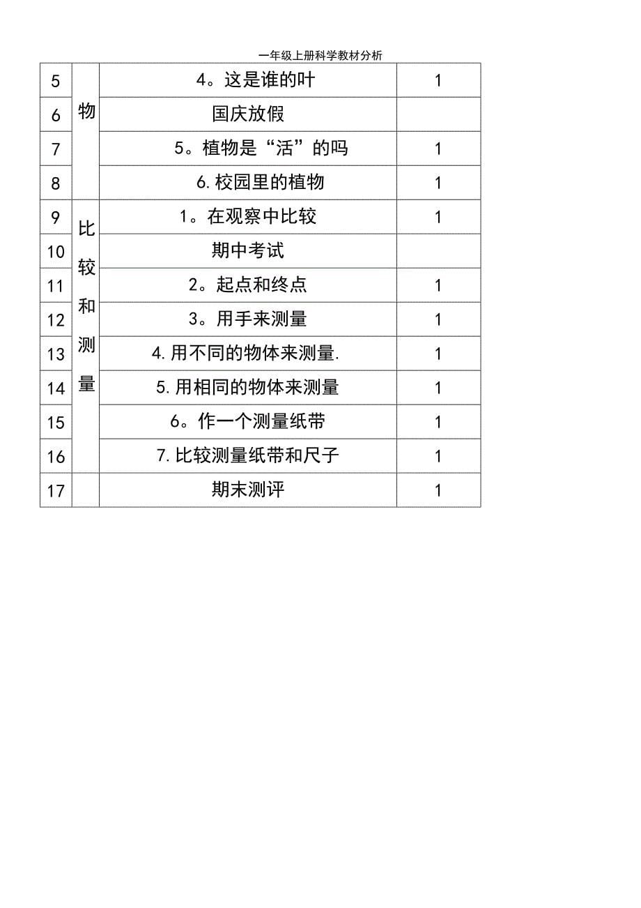 (2021年整理)一年级上册科学教材分析_第5页