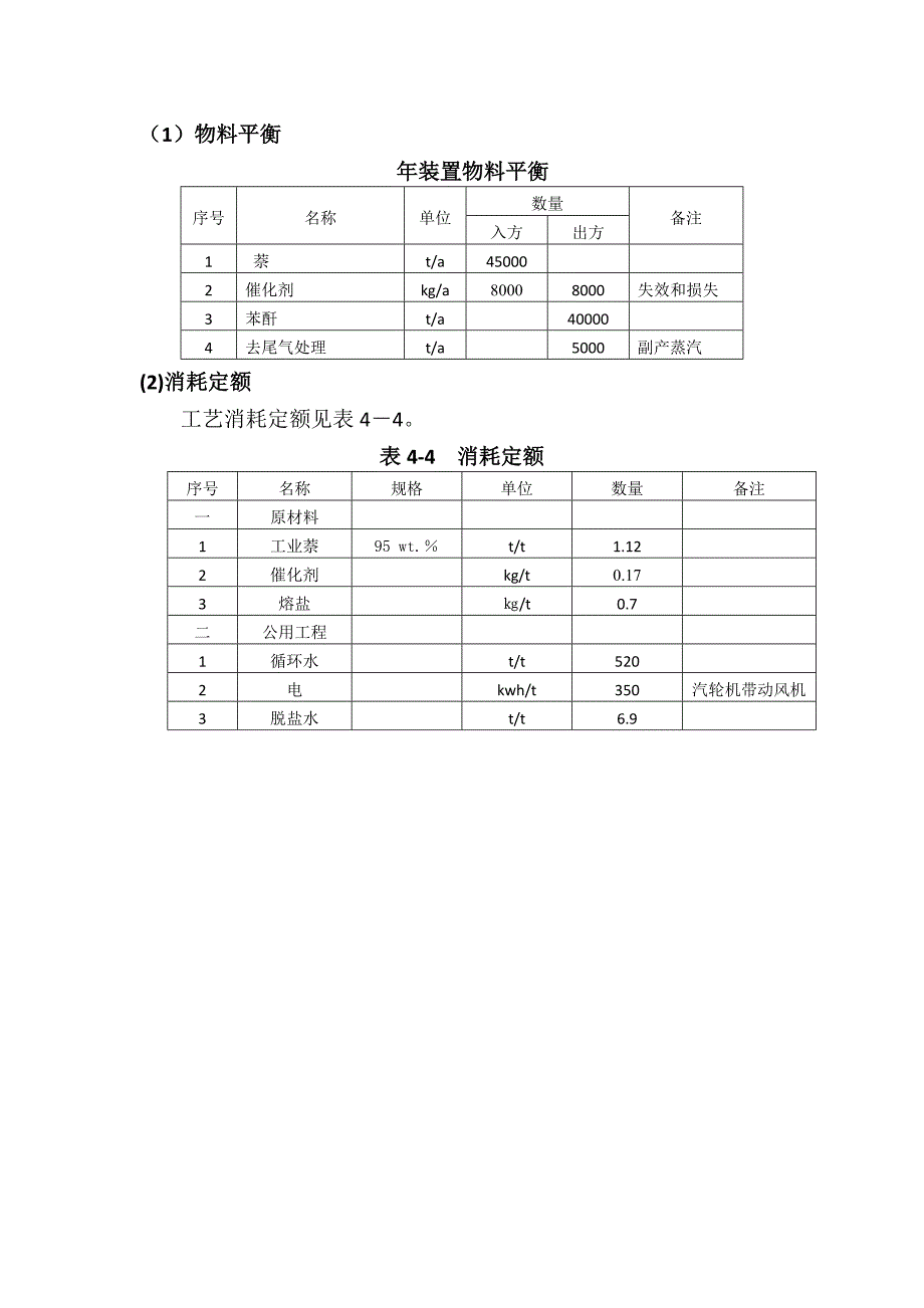 萘法苯酐工艺简介_第4页