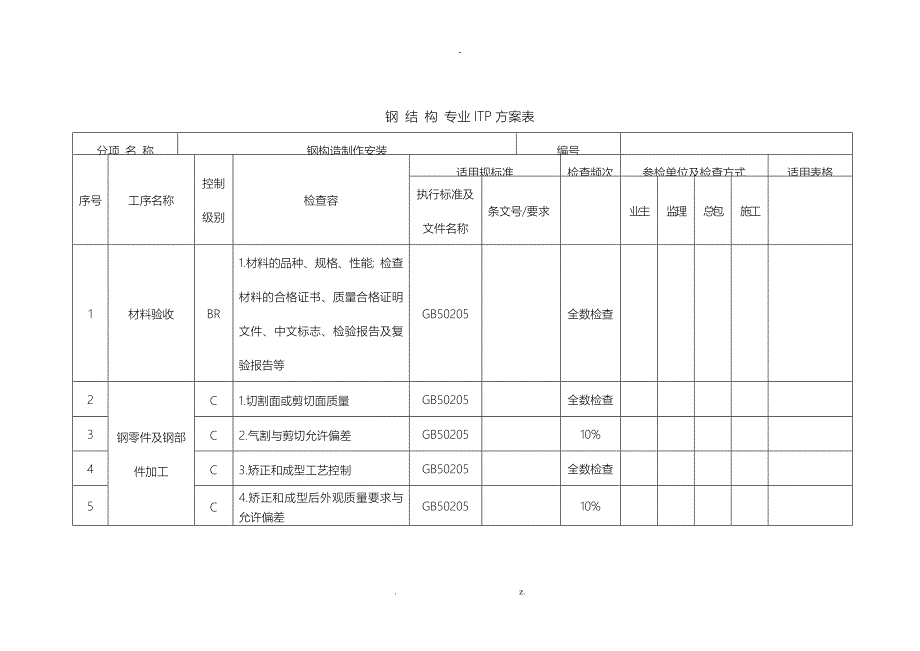 钢结构专业ITP计划表_第1页