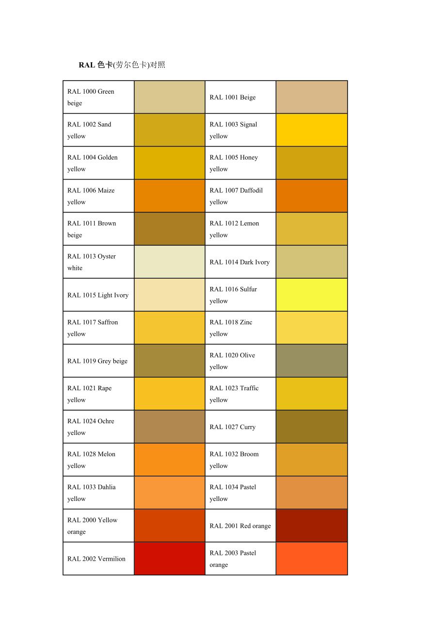 RAL色卡(劳尔色卡)色系.doc_第1页
