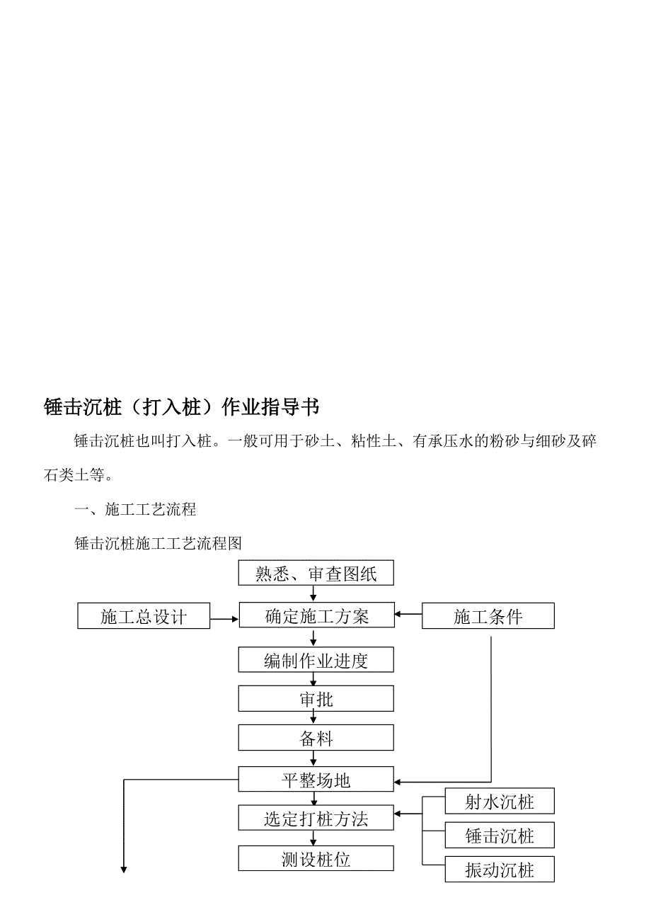 lbw锤击沉桩(打入桩)作业指导书xbb_第1页