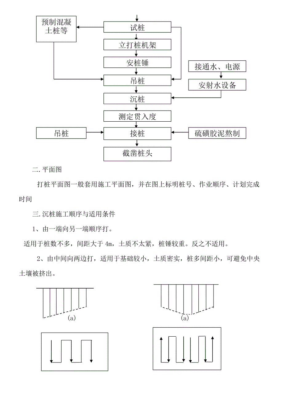 lbw锤击沉桩(打入桩)作业指导书xbb_第2页