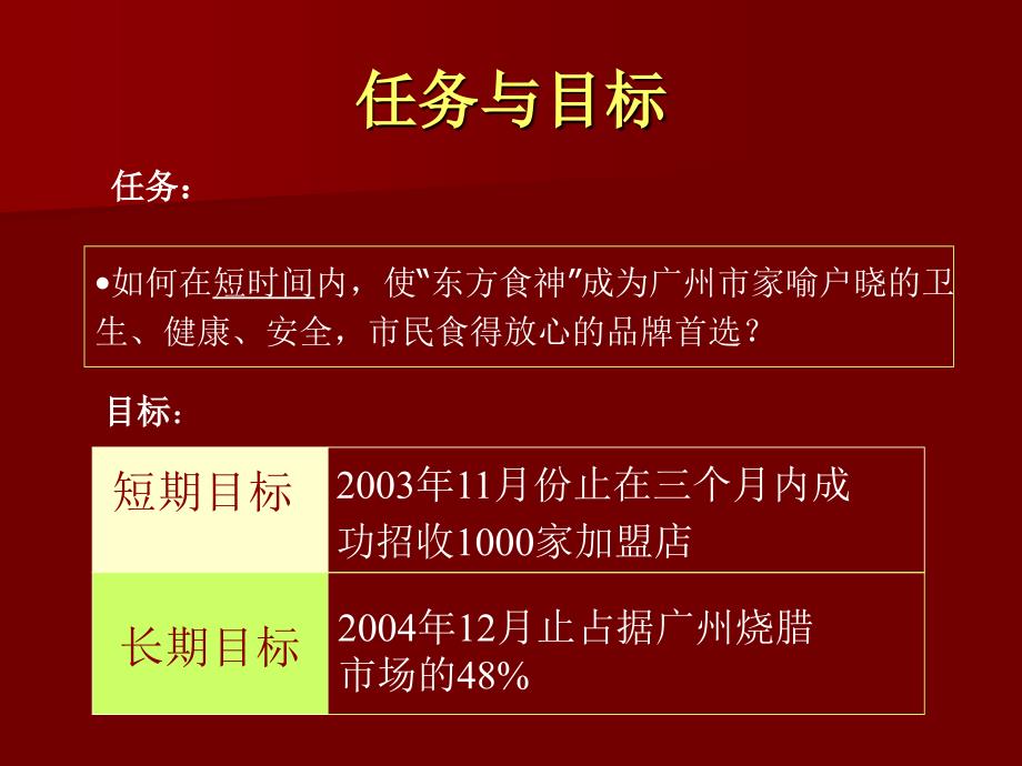 东方食神烧腊熟食连锁店上推广案_第3页