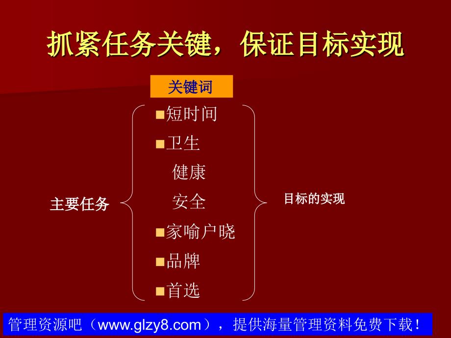 东方食神烧腊熟食连锁店上推广案_第4页