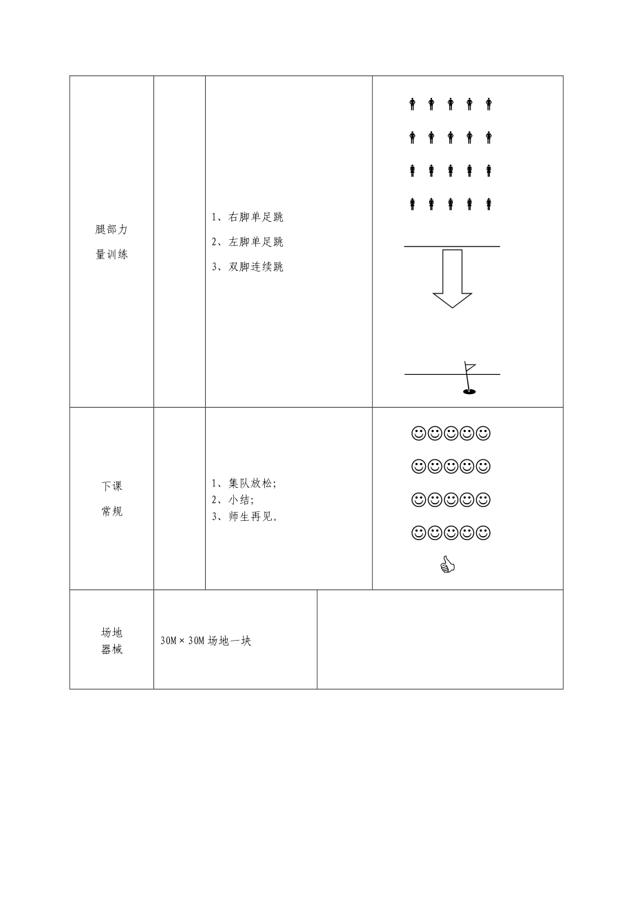 初中九年级体育与健康教案_第4页