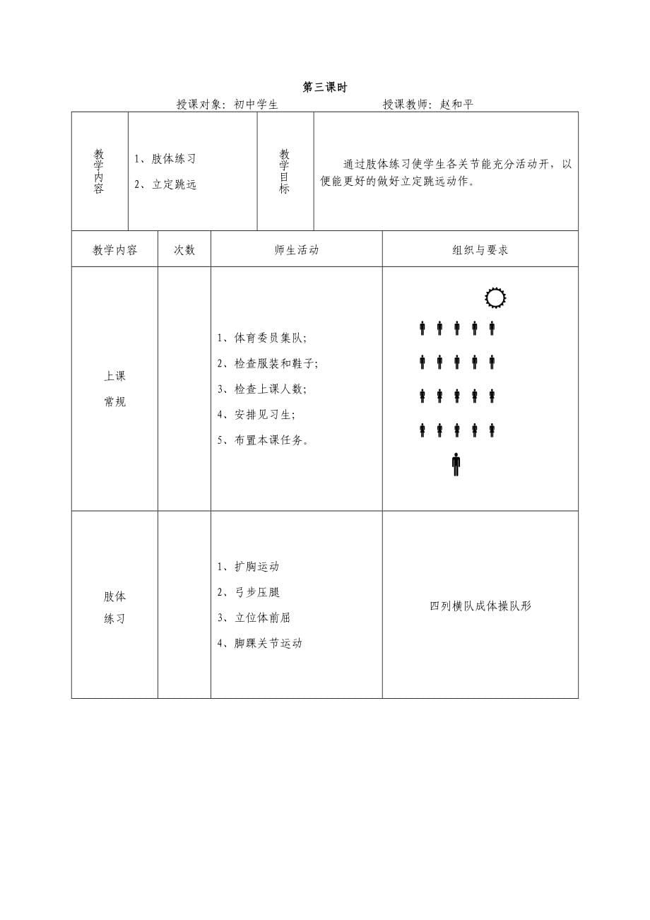 初中九年级体育与健康教案_第5页