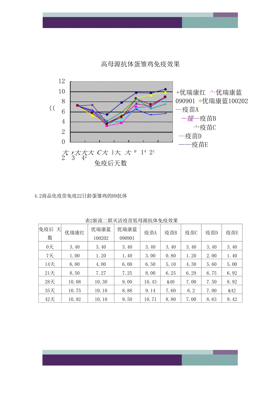 …新流二联灭活疫苗田间对比试验_第2页