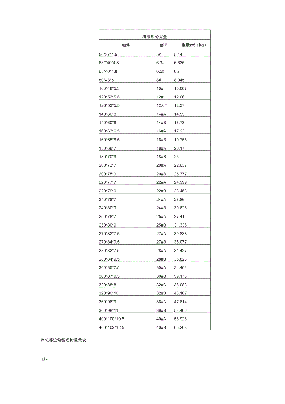 扁钢理论重量表共12页文档_第2页