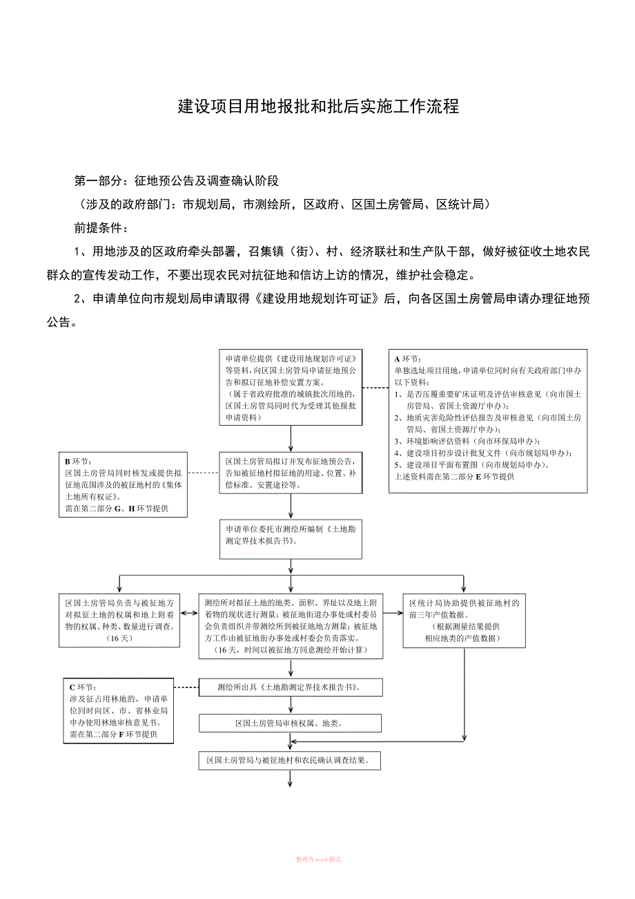 建设项目用地报批和批后实施工作流程_第1页