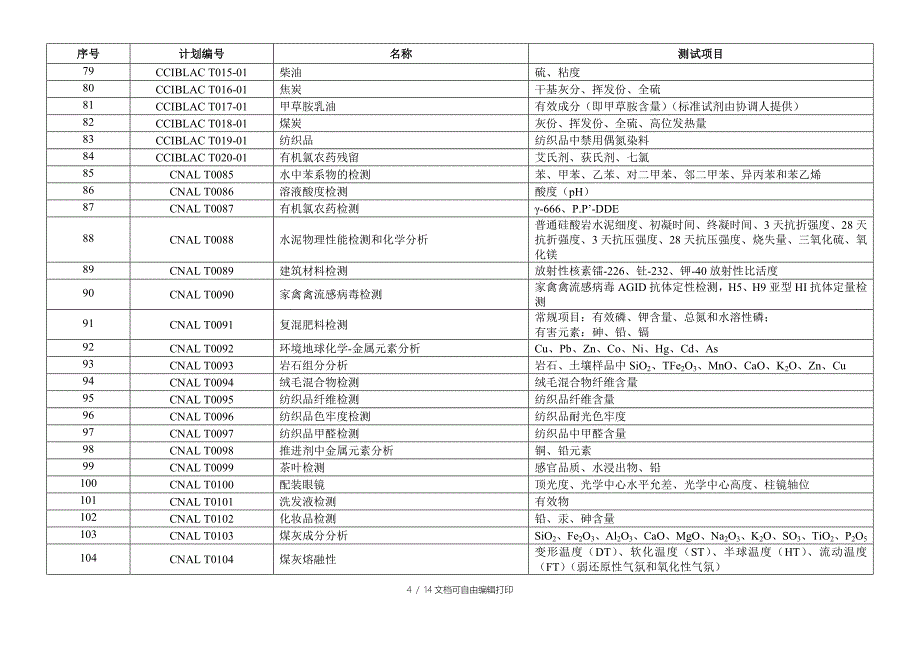 CNACL能力验证计划_第4页