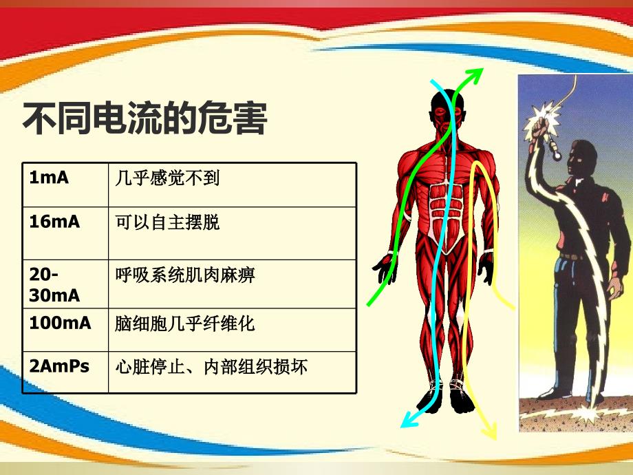 《用电安全教育》课件_第4页