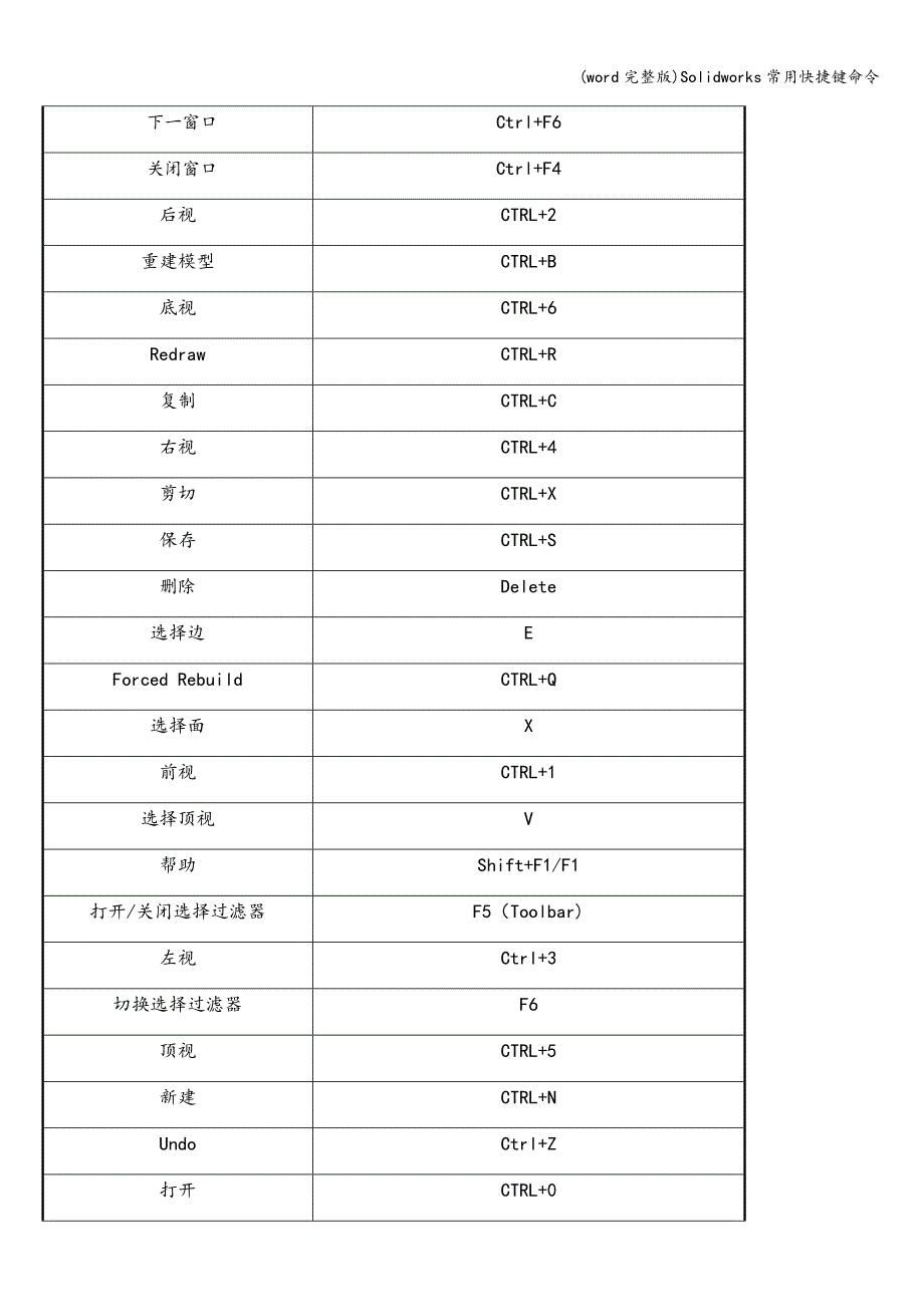 (word完整版)Solidworks常用快捷键命令.doc_第3页