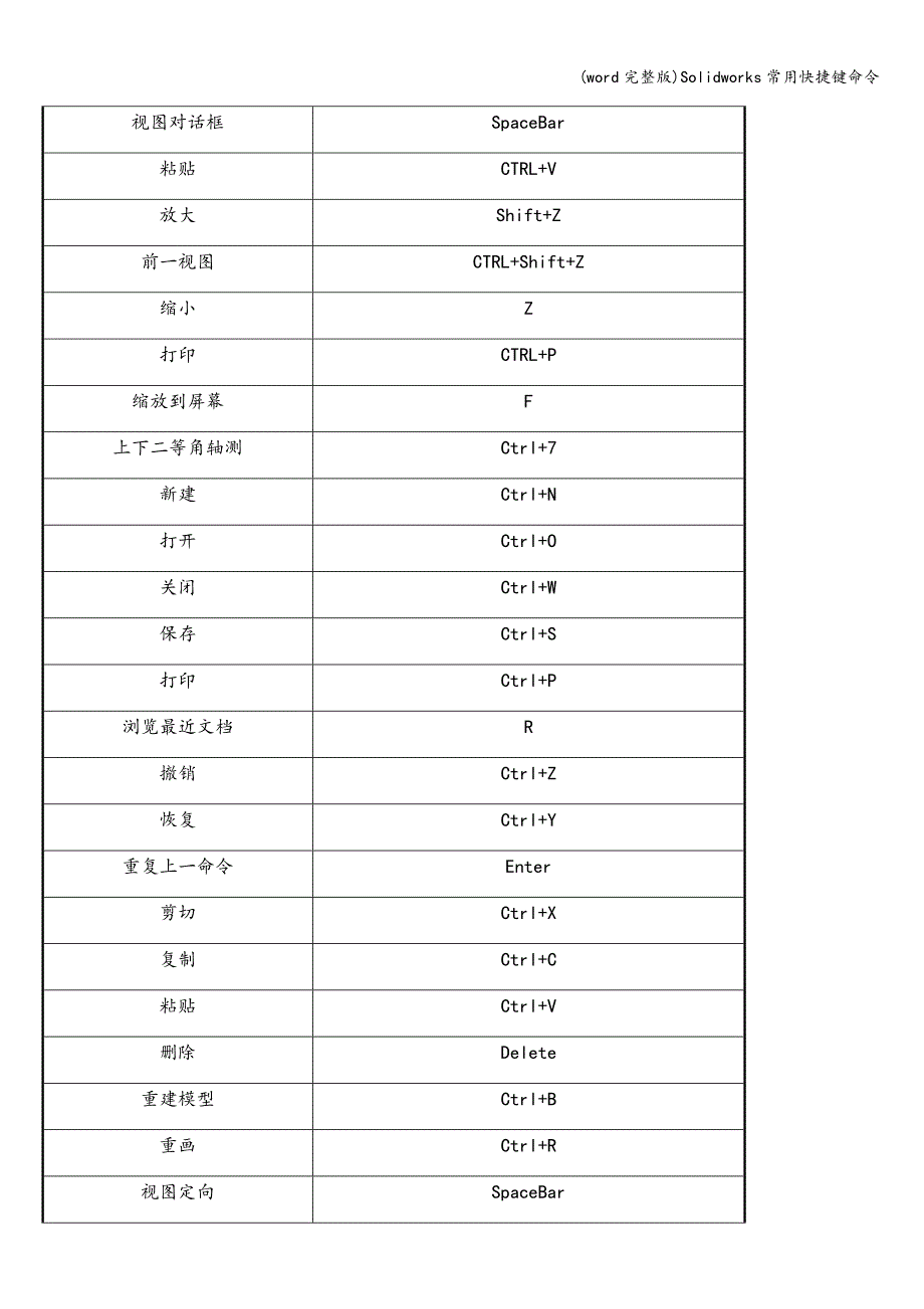 (word完整版)Solidworks常用快捷键命令.doc_第4页