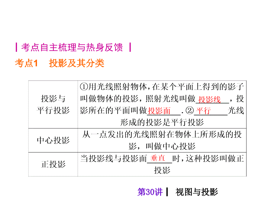 中考人教版数学考前热点冲刺指导课件第30讲视图与投影共21张PPT_第2页