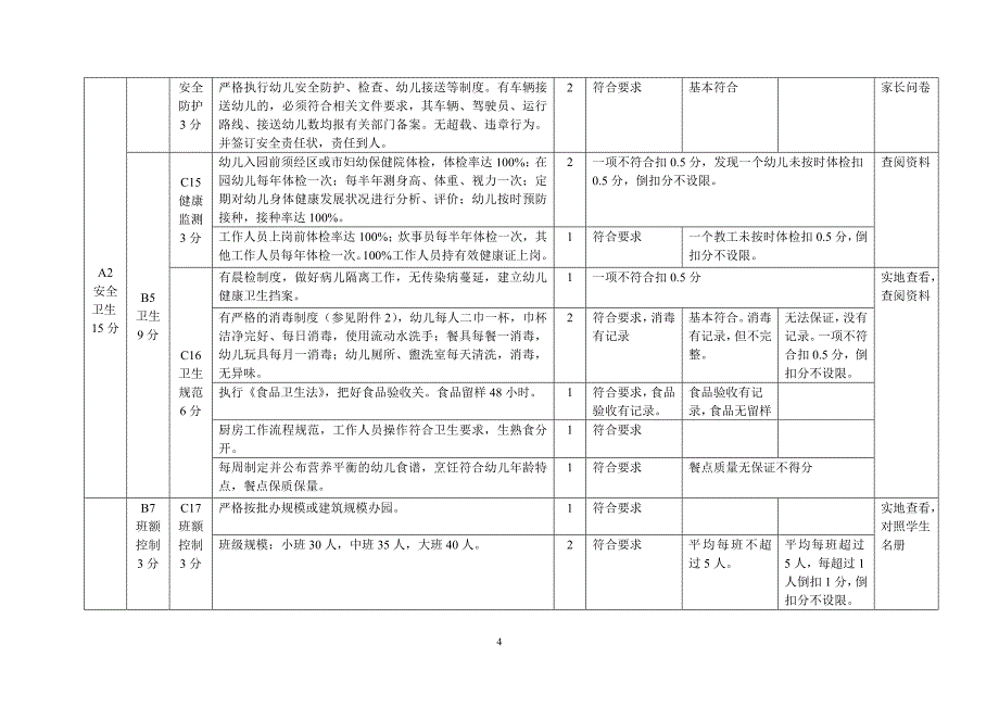 厦门市民办幼儿园评估标准_第4页