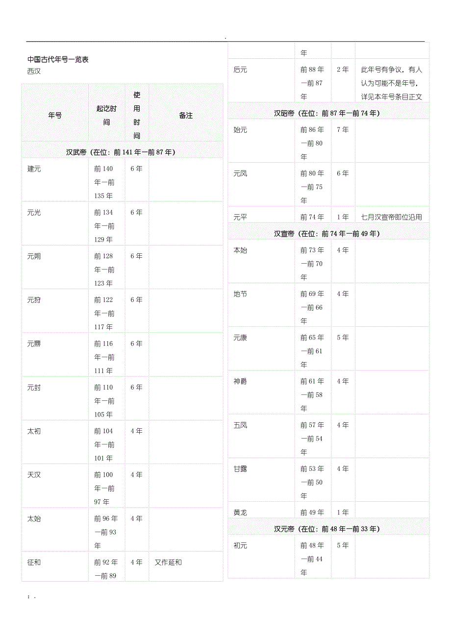 中国古代年号一览表_第1页