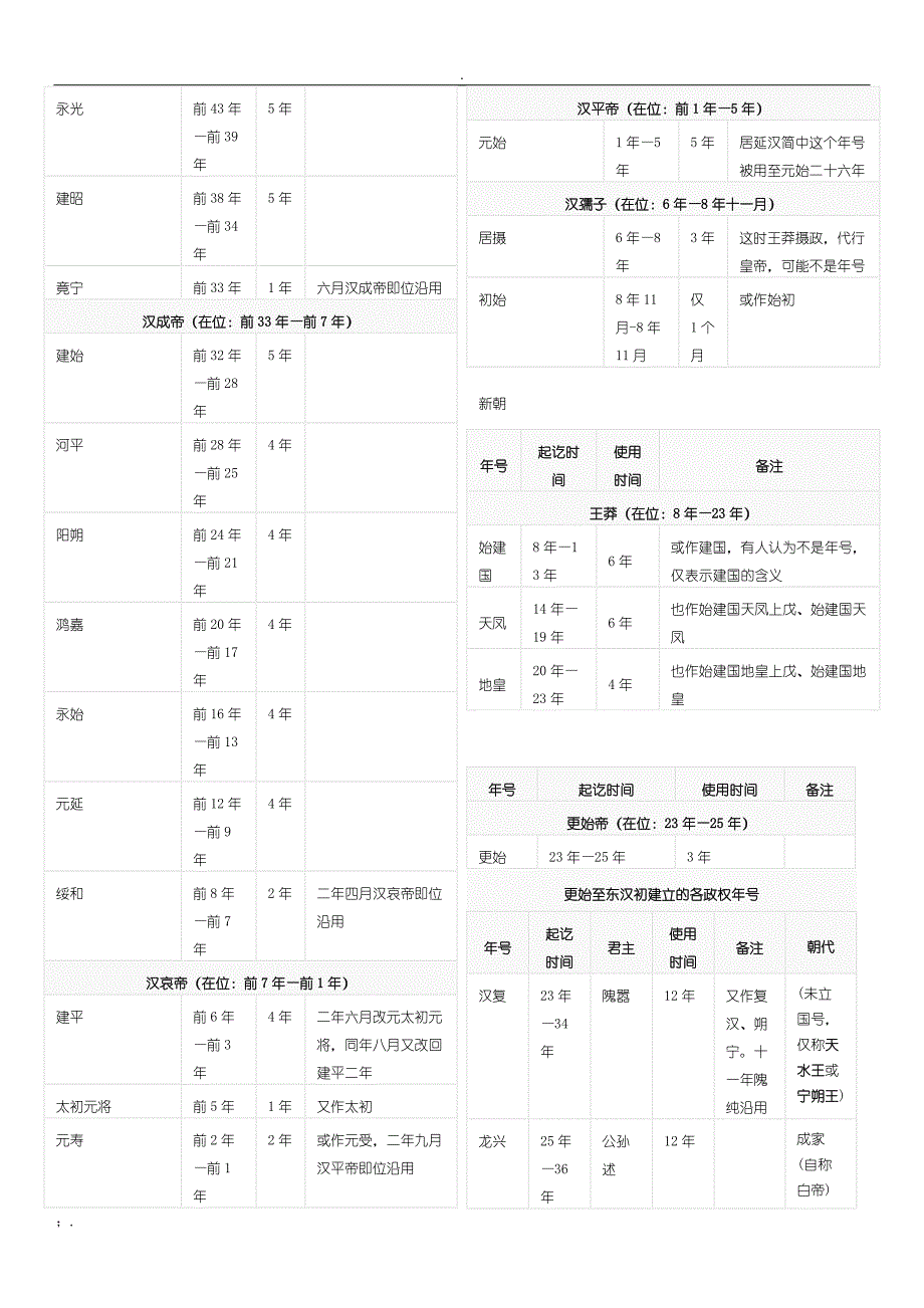 中国古代年号一览表_第2页