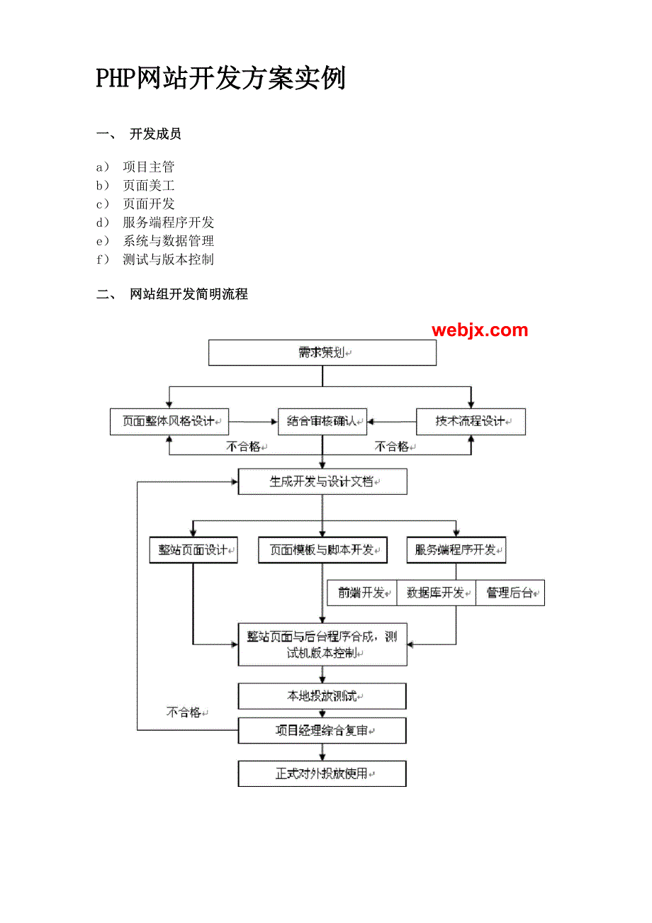 PHP网站开发方案实例_第1页