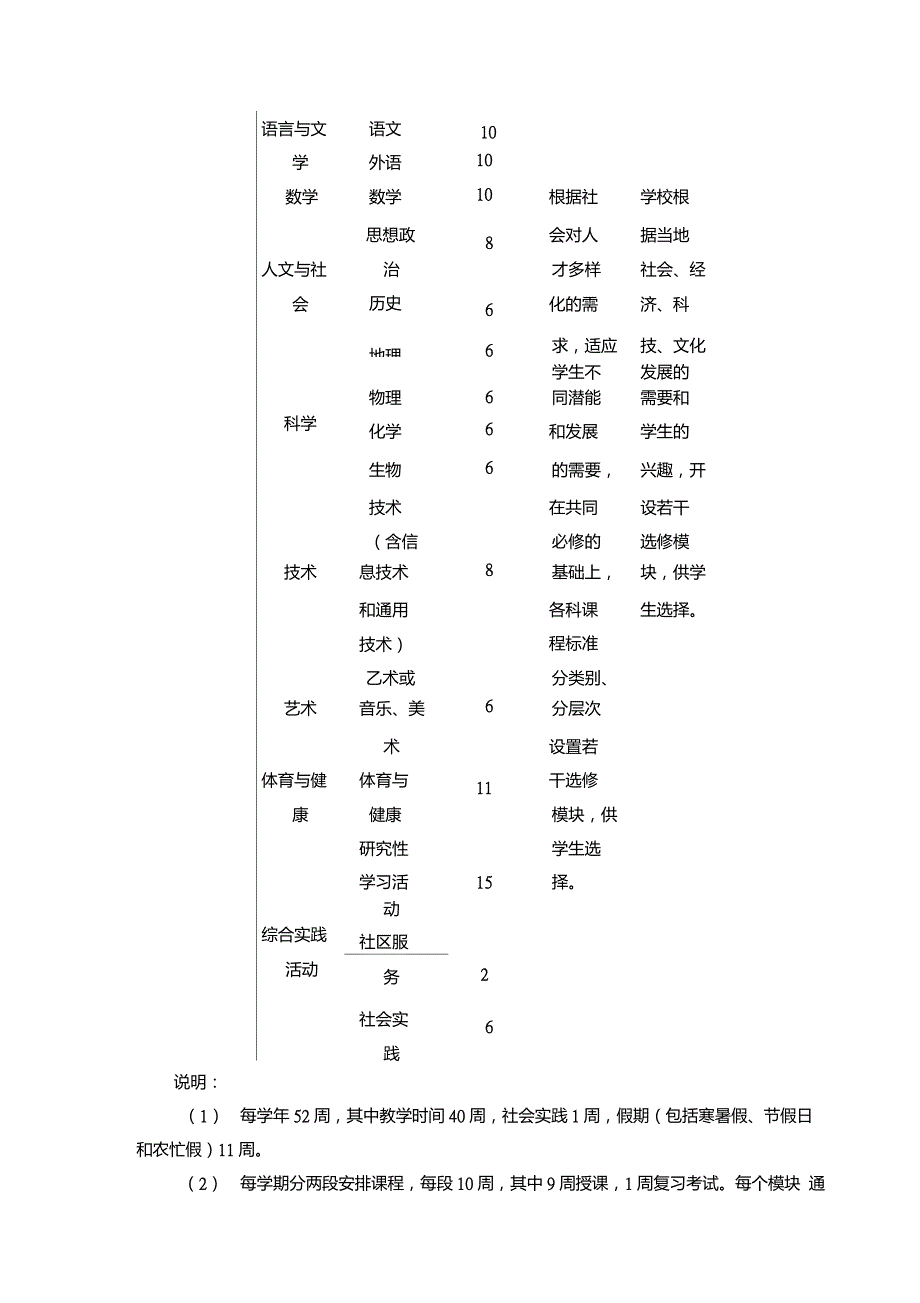 普通高中课程方案_第4页