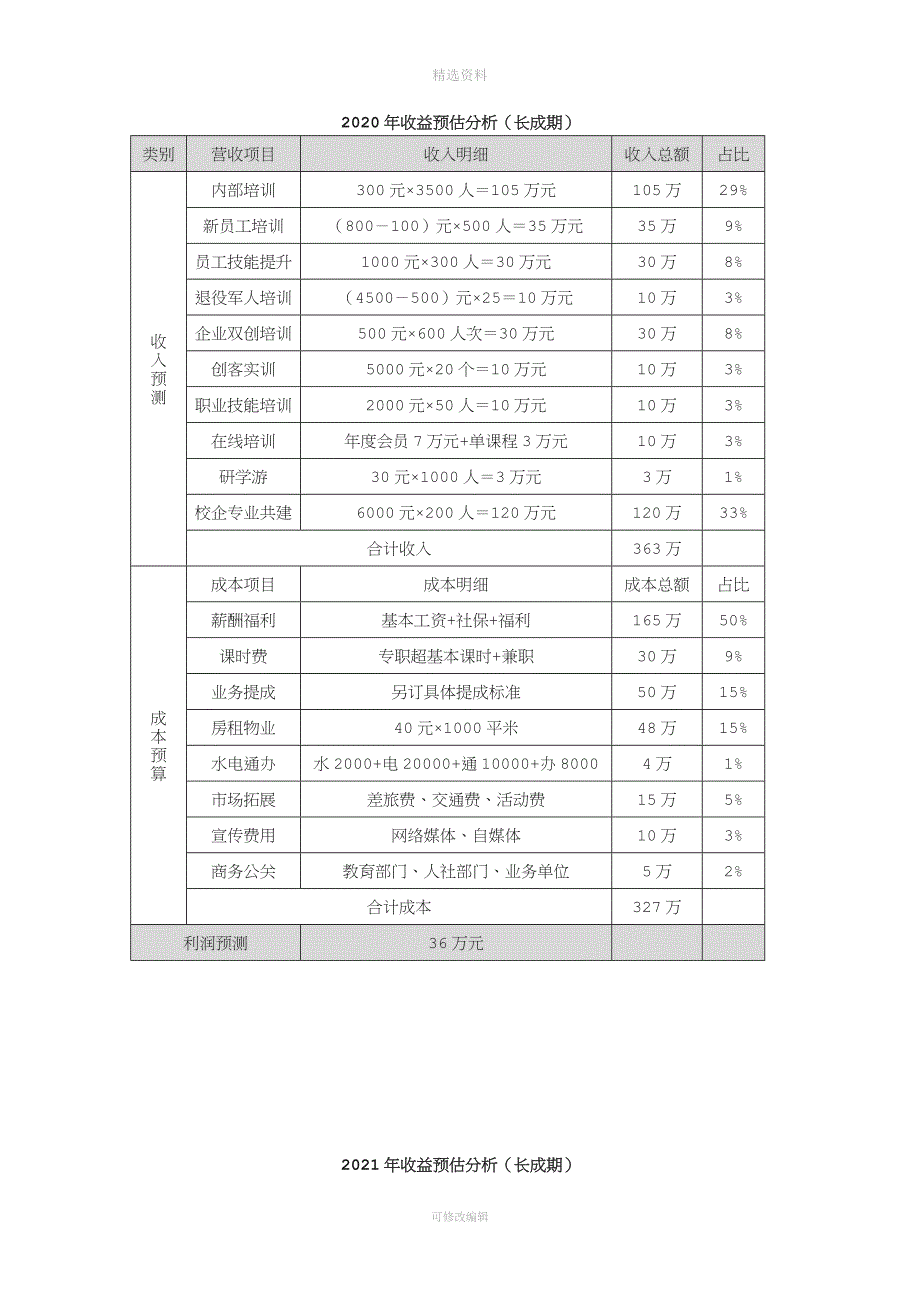 投资与收益分析.docx_第2页