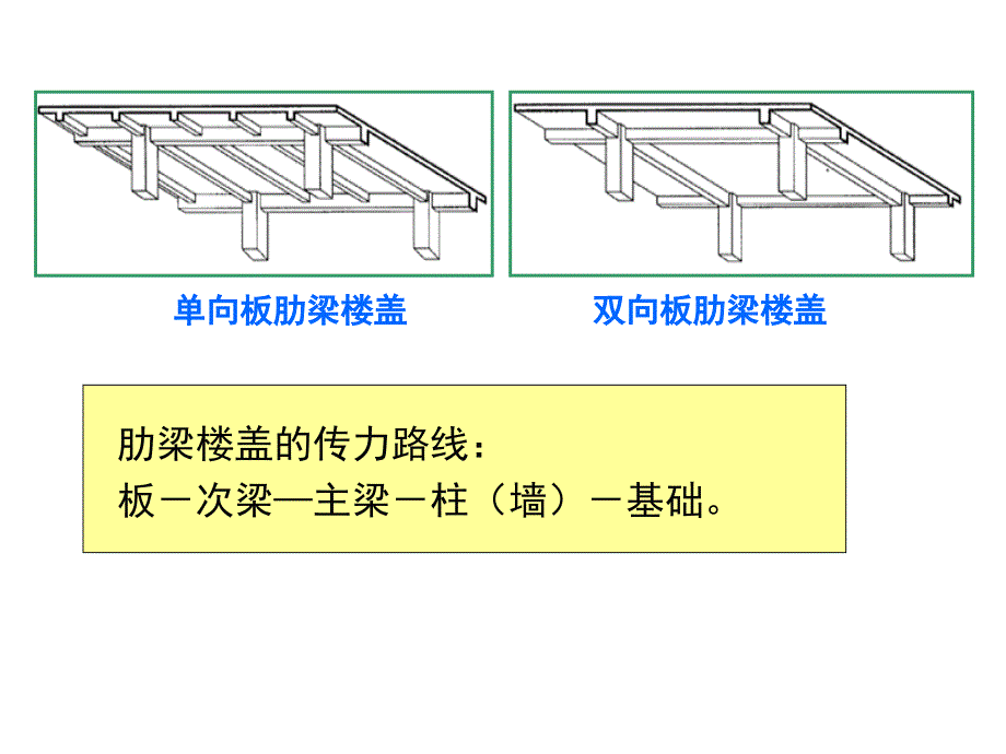 混凝土单向板课程设计课件_第3页