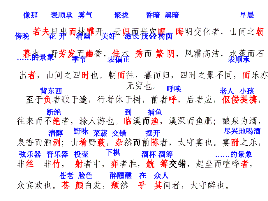 北京市丰台区丰台第二中学八年级语文下册 第六单元 28《醉翁亭记》课件 新人教版_第4页