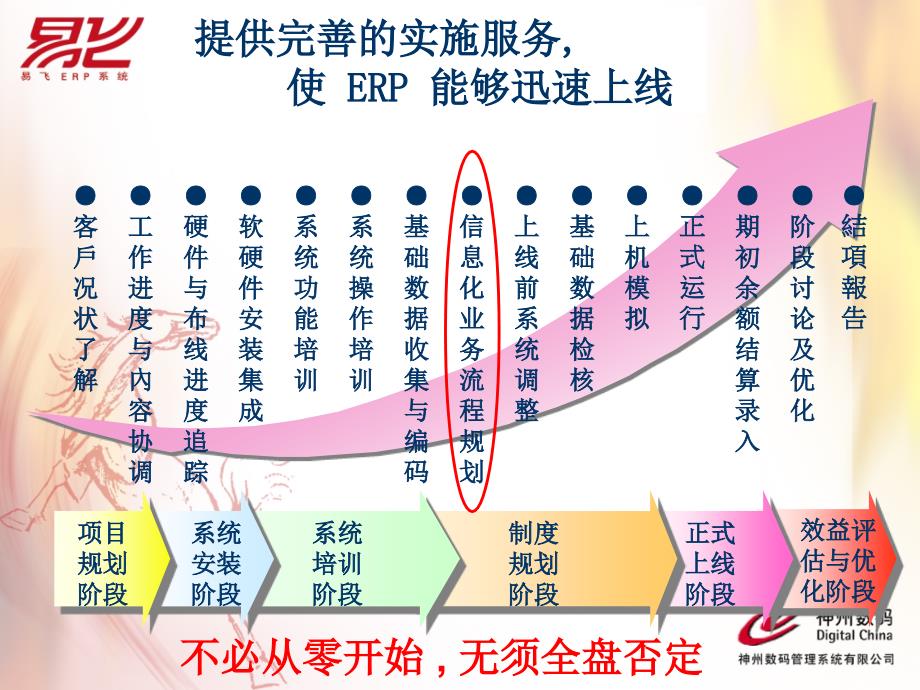 易飞ERP标准化的上线实施方法_第2页