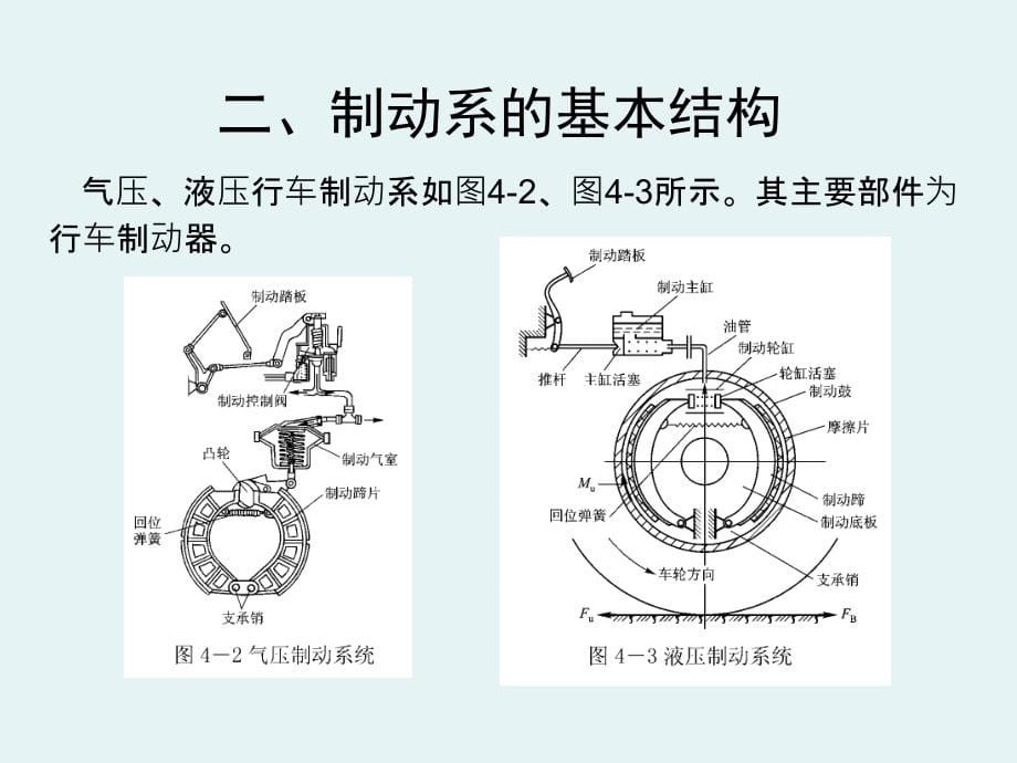 汽车制动系统_第5页