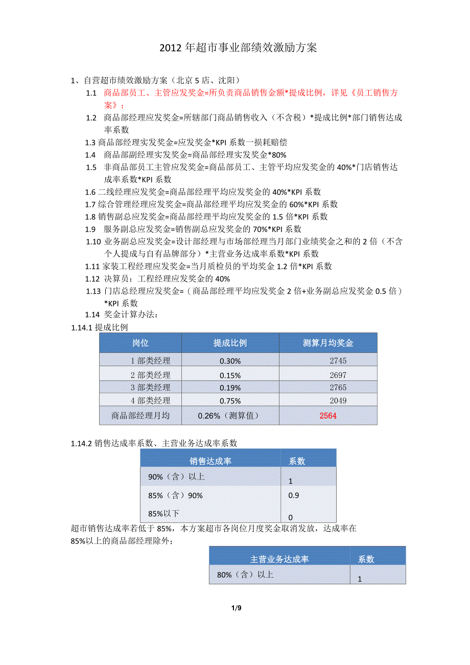 2012绩效激励方案最终版_第1页