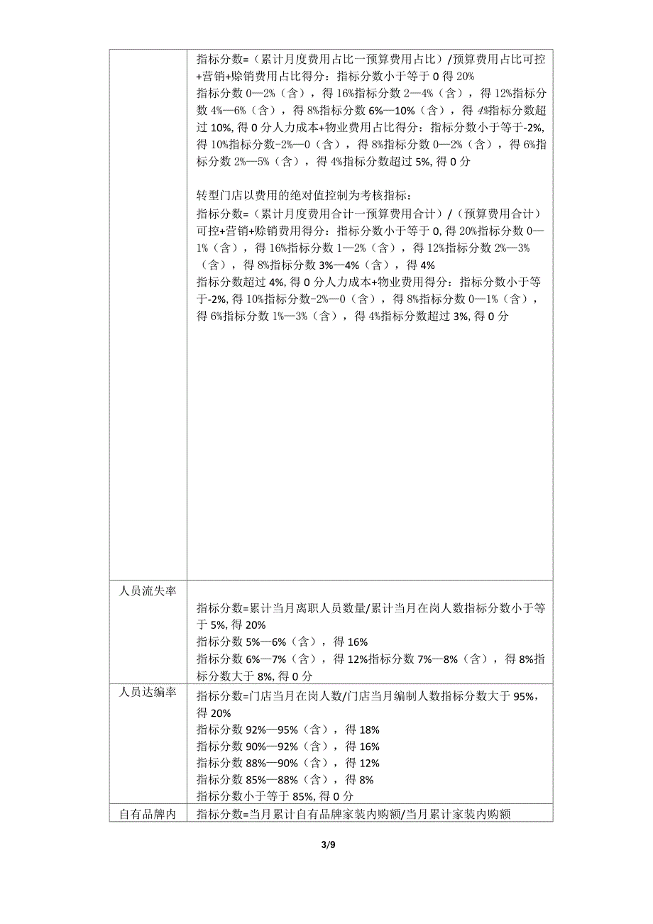 2012绩效激励方案最终版_第3页