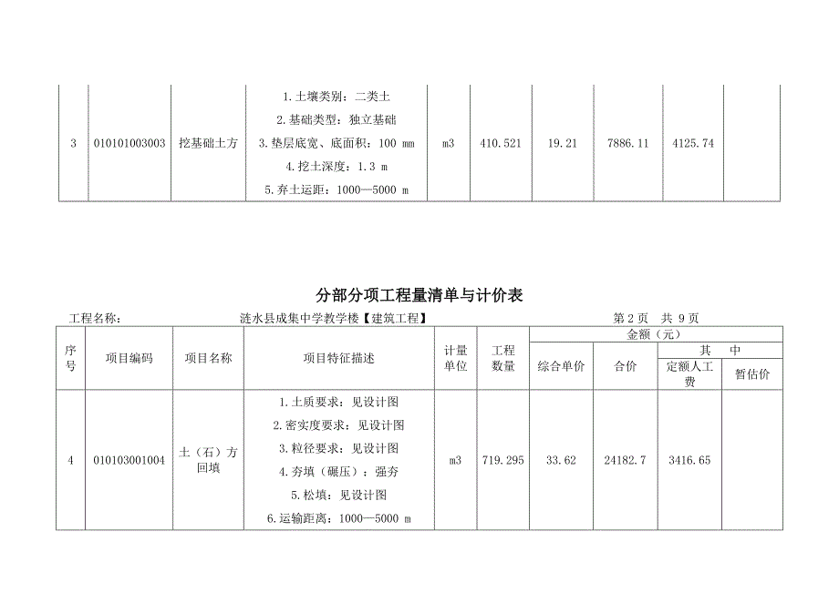 分部分项工程计价表建筑工程5_第3页